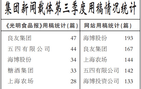 ŦԼ����(�й�)���޹�˾����