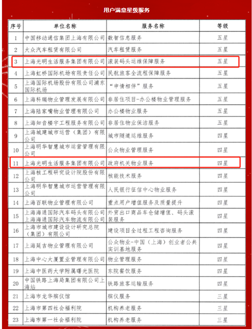 ŦԼ����(�й�)���޹�˾����